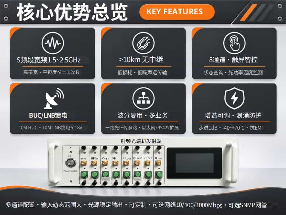 新S频段射频光端机-10张商品_07.jpg