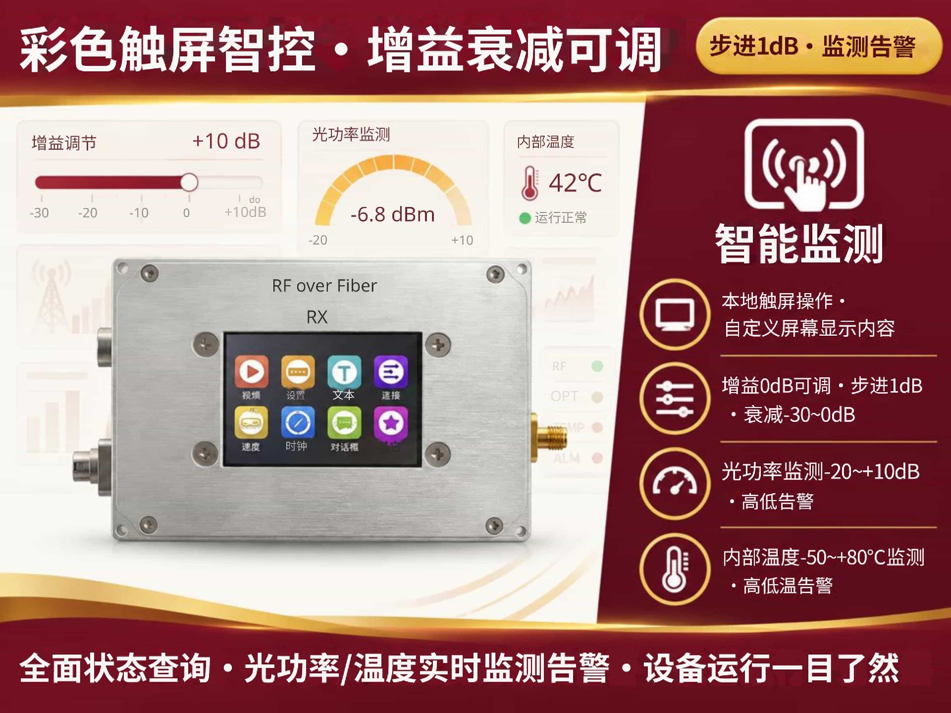 智能射频光纤传输模块1-30MHz-6张商品介绍图(勃艮第金复古工业风350x270)_04.jpg