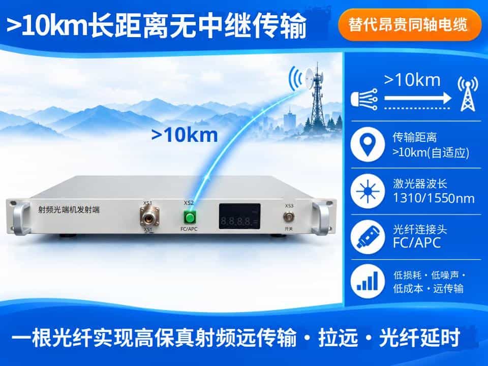 短波射频光端机-10张商品介绍图(蓝橙工业风350x270)_03.jpg