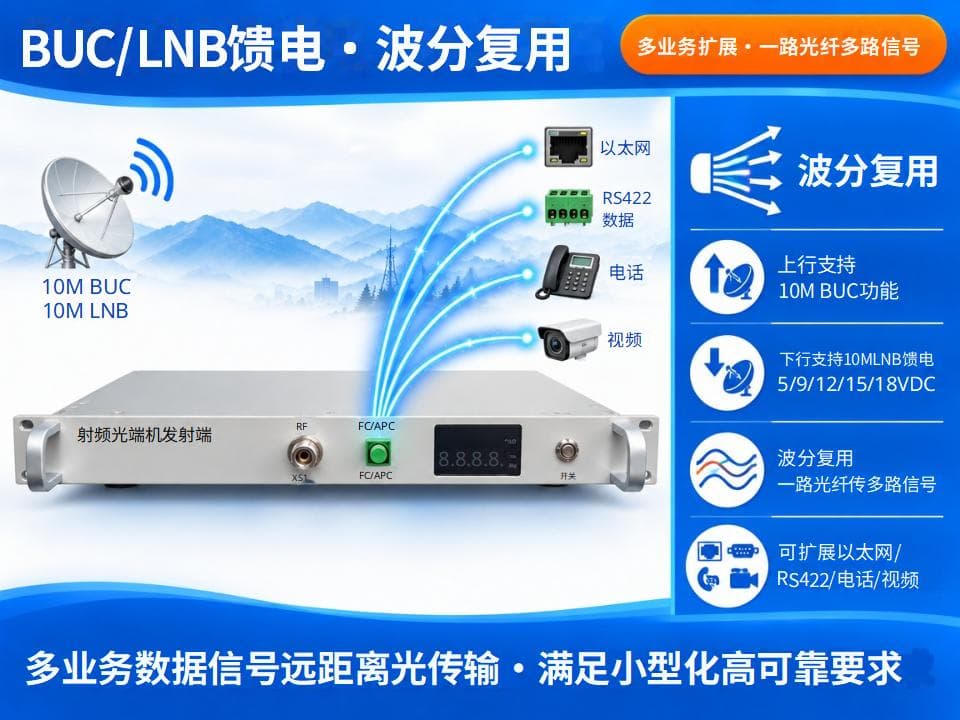 短波射频光端机-10张商品介绍图(蓝橙工业风350x270)_05.jpg