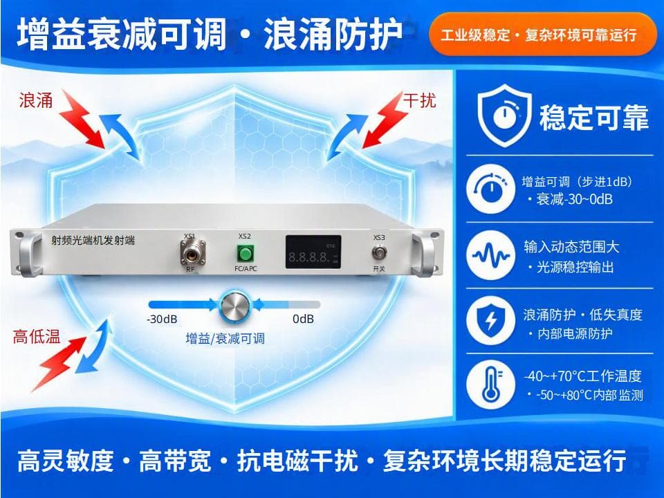 短波射频光端机-10张商品介绍图(蓝橙工业风350x270)_06.jpg